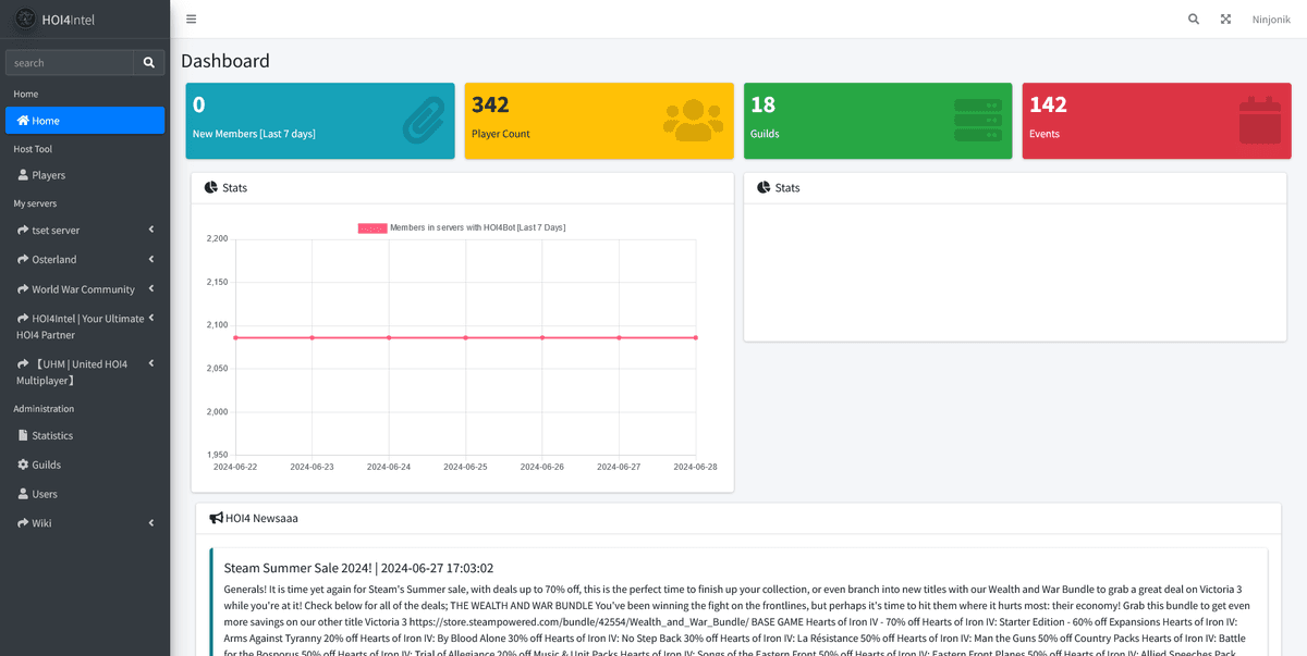 HOI4Intel Dashboard